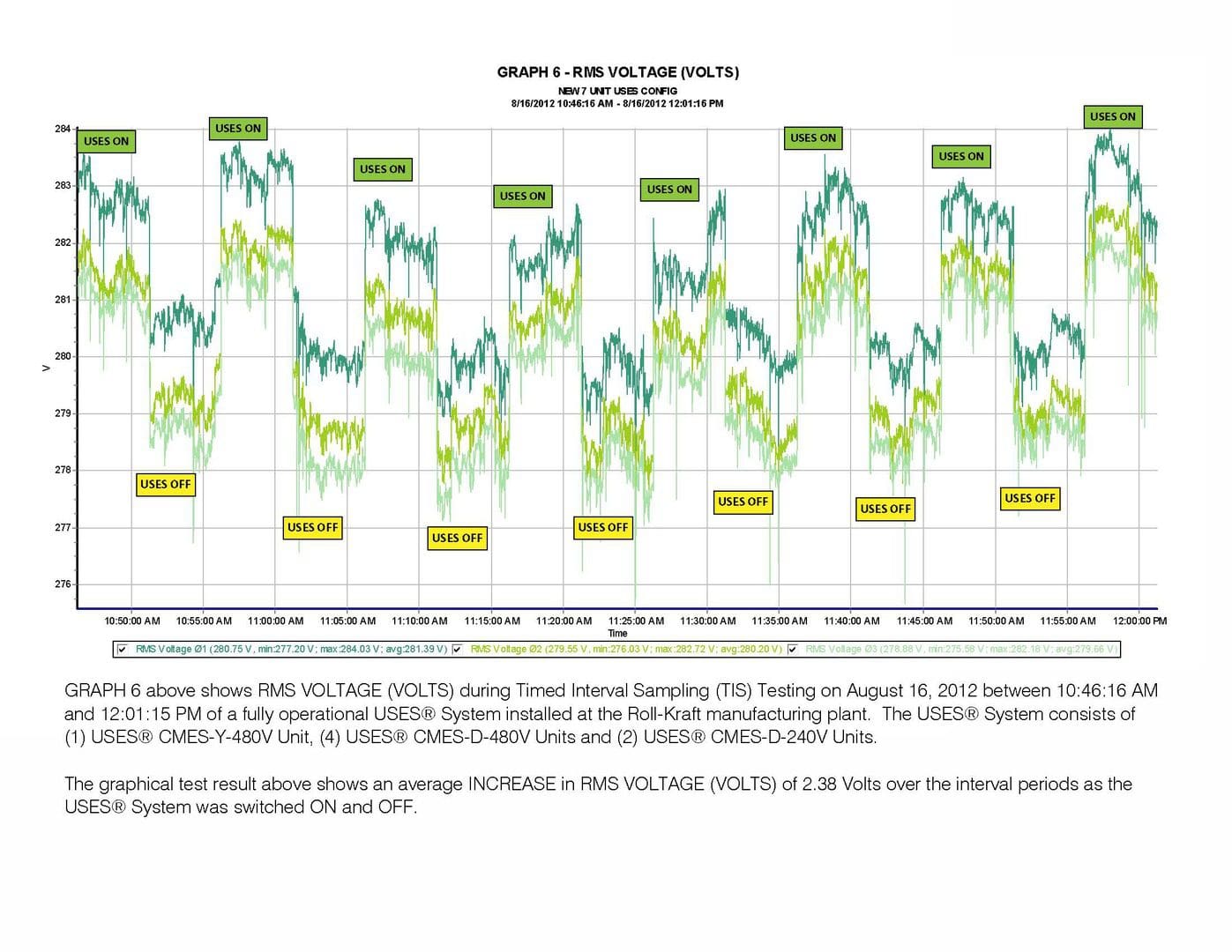 Time-series graph showing daily energy consumption with major holidays marked.