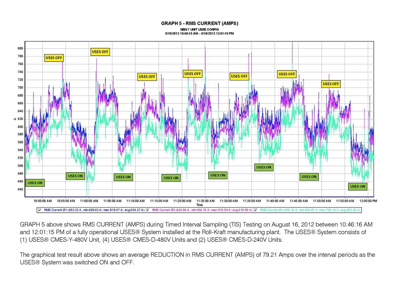 Graph showing annual CO2 concentrations and seasonal cycles from 1979 to 2020.