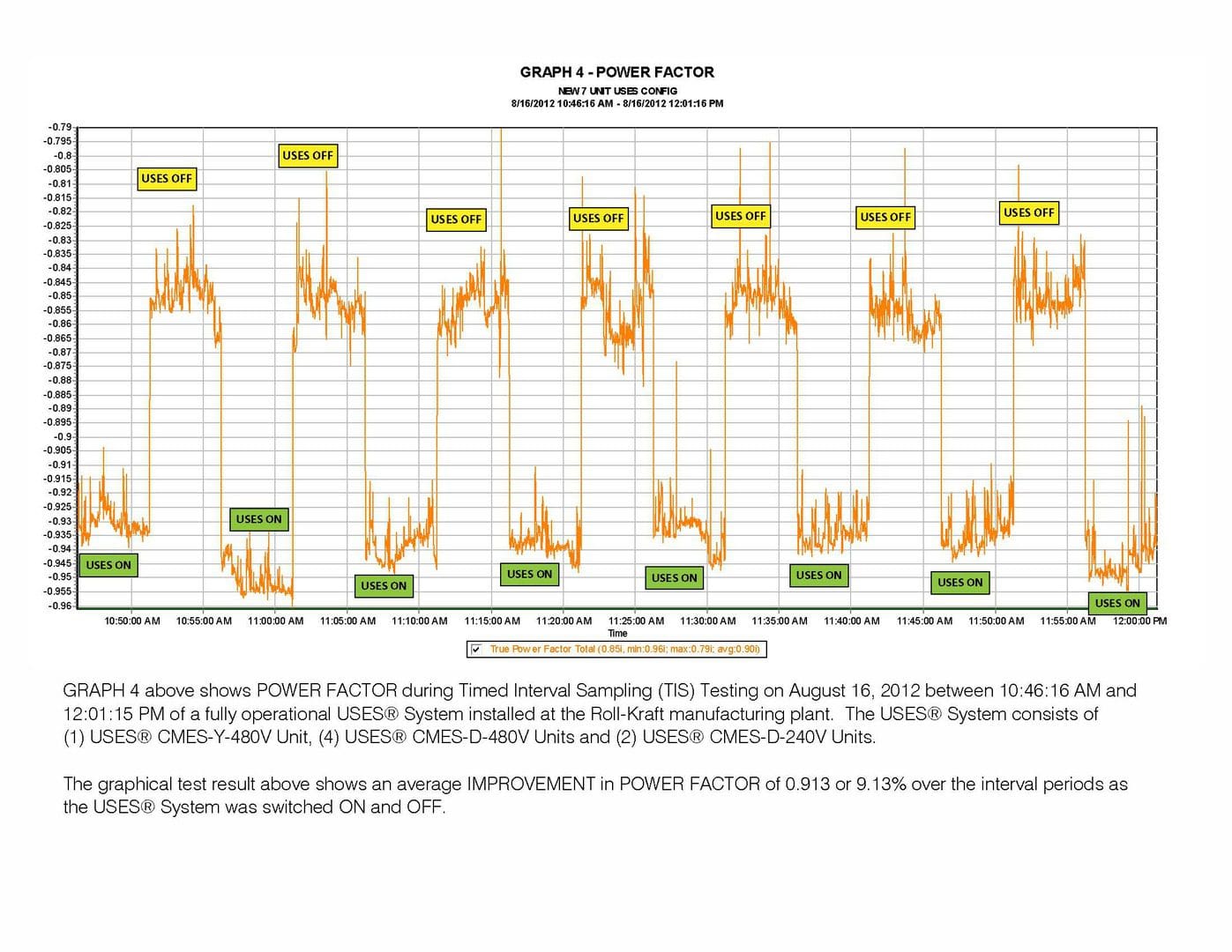 Graph showing hourly temperature variations across different cities from 12 AM to 11 PM.