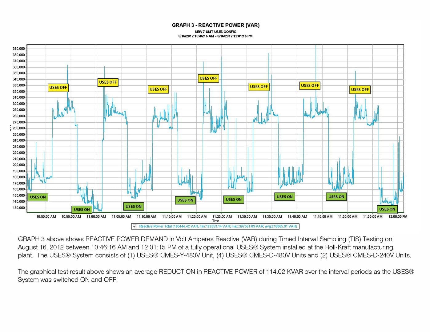 Graph showing blood glucose and insulin levels post-meal for different macronutrient compositions.