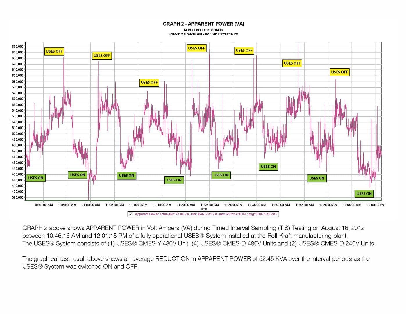 Graph showing Bitcoin price trends with labeled cycles and phases from 2011 to 2021.