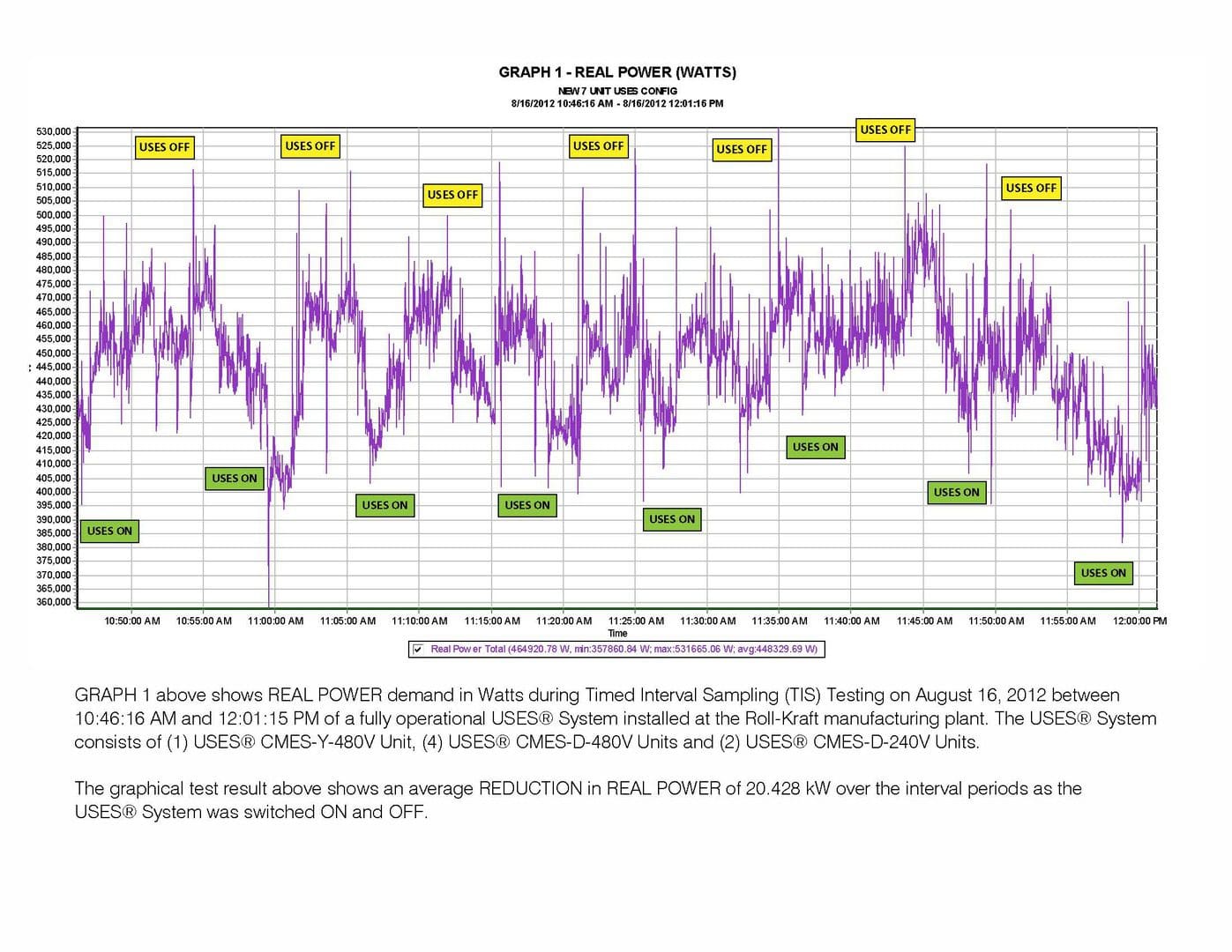 Graph showing daily COVID-19 deaths in the U.S. from May to August 2020 with key event annotations.