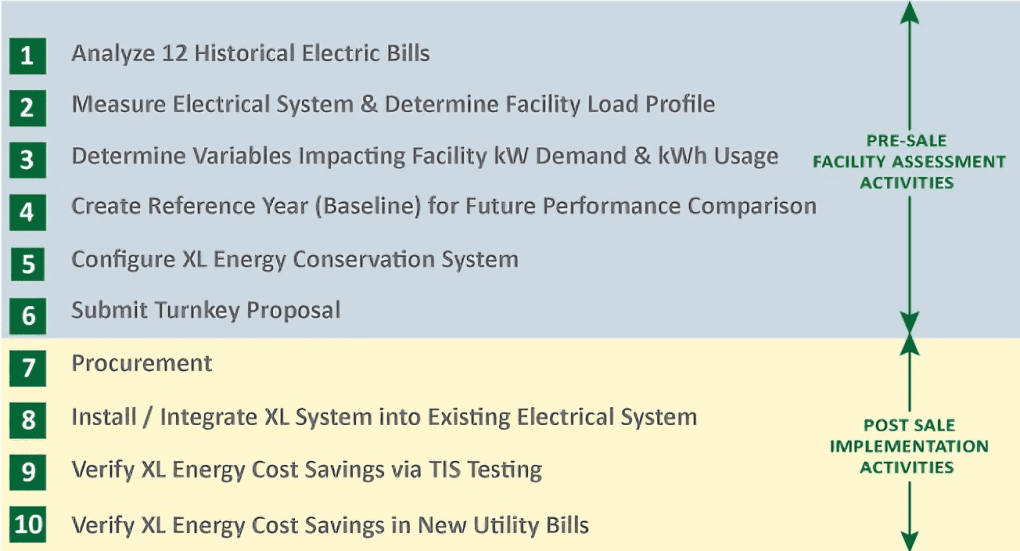 Presentation slide on electrical bills and energy conservation strategies.